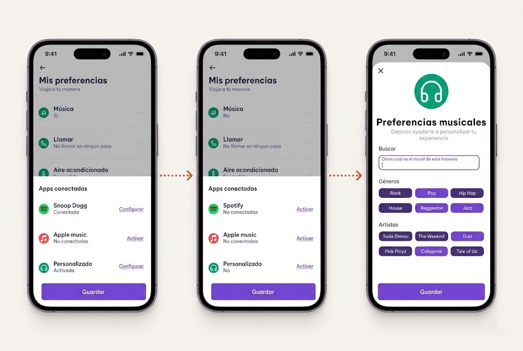User flow del onboarding skippable de Spotify, en 3 pantallas mobile
